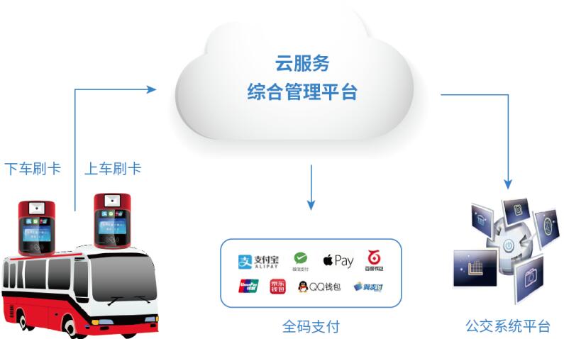 BETWAY(ķ)ٷվ-West Ham United